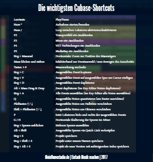 Cubase Shortcut Liste Cubase Shortcut Liste